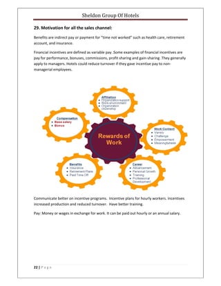 Sheldon Group Of Hotels 
 
22 | P a g e  
 
29. Motivation for all the sales channel:  
Benefits are indirect pay or payment for “time not worked” such as health care, retirement 
account, and insurance. 
Financial incentives are defined as variable pay .Some examples of financial incentives are 
pay for performance, bonuses, commissions, profit sharing and gain‐sharing .They generally 
apply to managers. Hotels could reduce turnover if they gave incentive pay to non‐
managerial employees.   
 
 
Communicate better on incentive programs.  Incentive plans for hourly workers. Incentives 
increased production and reduced turnover.  Have better training. 
Pay: Money or wages in exchange for work. It can be paid out hourly or an annual salary.   
 
 
 
 
 