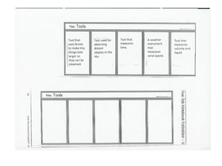 Gr4 wk 1_safety_and_tools_review_menu