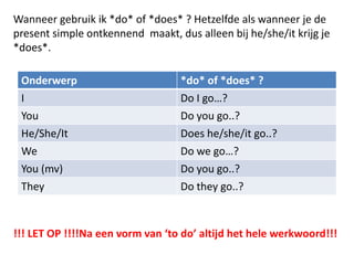 Wanneer gebruik ik *do* of *does* ? Hetzelfde als wanneer je de
present simple ontkennend maakt, dus alleen bij he/she/it krijg je
*does*.

 Onderwerp                        *do* of *does* ?
 I                                Do I go…?
 You                              Do you go..?
 He/She/It                        Does he/she/it go..?
 We                               Do we go…?
 You (mv)                         Do you go..?
 They                             Do they go..?


!!! LET OP !!!!Na een vorm van ‘to do’ altijd het hele werkwoord!!!
 