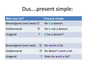 Dus….present simple:
Wat voor zin?                 Present simple
Bevestigend (met hww)        He is a dancer.
Ontkennend                   He is not a dancer.
Vragend                 ?     Is he a dancer?


Bevestigend (met zww)    He works a lot.
Ontkennend                 He doesn’t work a lot.
Vragend                     ? Does he work a lot?
 