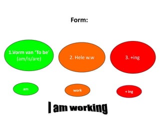 Form:



1.Vorm van ‘To be’
    (am/is/are)      2. Hele w.w   3. +ing




      am              work         + ing
 