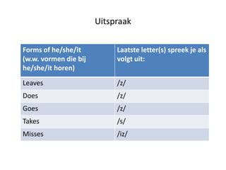 Uitspraak

Forms of he/she/it          Laatste letter(s) spreek je als
(w.w. vormen die bij        volgt uit:
he/she/it horen)
Leaves                      /z/
Does                        /z/
Goes                        /z/
Takes                       /s/
Misses                      /iz/
 