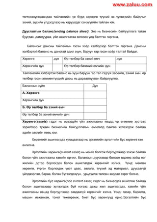 тогтноххугацаандаа тайлангийн үе бүрд хөрөнгө түүний эх үүсвэрийн байдлыг
эхний, эцсийн үлдэгдлээр нь харуулдаг санхүүгийн тайлан юм.
Дуусгалтын баланс(ending balance sheet). Энэ нь бизнесийн байгууллага татан
буугдах, дампуурах, үйл ажилгаагаа зогсоох үед бэлтгэн гаргана.
Балансыг дансны тайлангын гэсэн хоѐр хэлбэрээр бэлтгэн гаргана. Дансны
хэлбэртэй баланс нь данстай адил зүүн, баруун гар гэсэн хоѐр талтай байдаг.
Хөрөнгө дүн Өр төлбөр ба эзний өмч дүн
Хөрөнгийн дүн Өр төлбөр баэзний өмчийн дүн
Тайлангийн хэлбэртэй баланс нь зүүн баруун гар тал гэдгүй хөрөнгө, эзний өмч, өр
төлбөр гэсэн элиментүүдийг доош нь дарааллуулан байрлуулна.
Балансын зүйл Дүн
А. Хөрөнгө
Хөрөнгийн дүн
Б. Өр төлбөр ба эзний өмч
Өр төлбөр ба эзний өмчийн дүн
Хөрөнгө(assets) гэдэг нь ирээдүйн үйл ажилгааны явцад үр өгөөжөө хүртээх
зорилгоор тухайн бизнесийн байгууллагын өмчлөлд байгаа хүлээгдэж байгаа
эдийн засгийн нөөц юм.
Хөрөнгийг ашиглагдах хугацаагаар нь эргэлтийн эргэлтийн бус хөрөнгө гэж
ангилна.
Эргэлтийн хөрөнгө(current asset) нь мөнгө болгож борлуулхаар зэхэж байгаа
болон үйл ажилгааны хэвийн орчил, балансын дуусгавар болсон өдрөөс хойш нэг
жилийн дотор борлогдох болон ашиглагдах хөрөнгийг хэлнэ. Үүнд: мөнгөн
хөрөнгө, түргэн борлогдох үнэт цаас, авлага, түүхий эд материал, дуусаагүй
үйлдвэрлэл, бараа, бэлэн бүтээгдэхүүн, урьдчилж төлсөн зардал зэрэг болно.
Эргэлтийн бус хөрөнгө(non current asset) гэдэг нь бизнесдээ ашиглаж байгаа
болон ашиглахаар хүлээгдэж буй нэгээс дээш жил ашиглагдах, хэвийн үйл
ажилгааны явцад борлуулхаар завдаагүй хөрөнгийг хэлнэ. Үүнд: газар, барилга,
машин механизм, тоног төхөөрөмж, биет бус хөрөнгүүд орно.Эргэлтийн бус
www.zaluu.comwww.zaluu.com
 