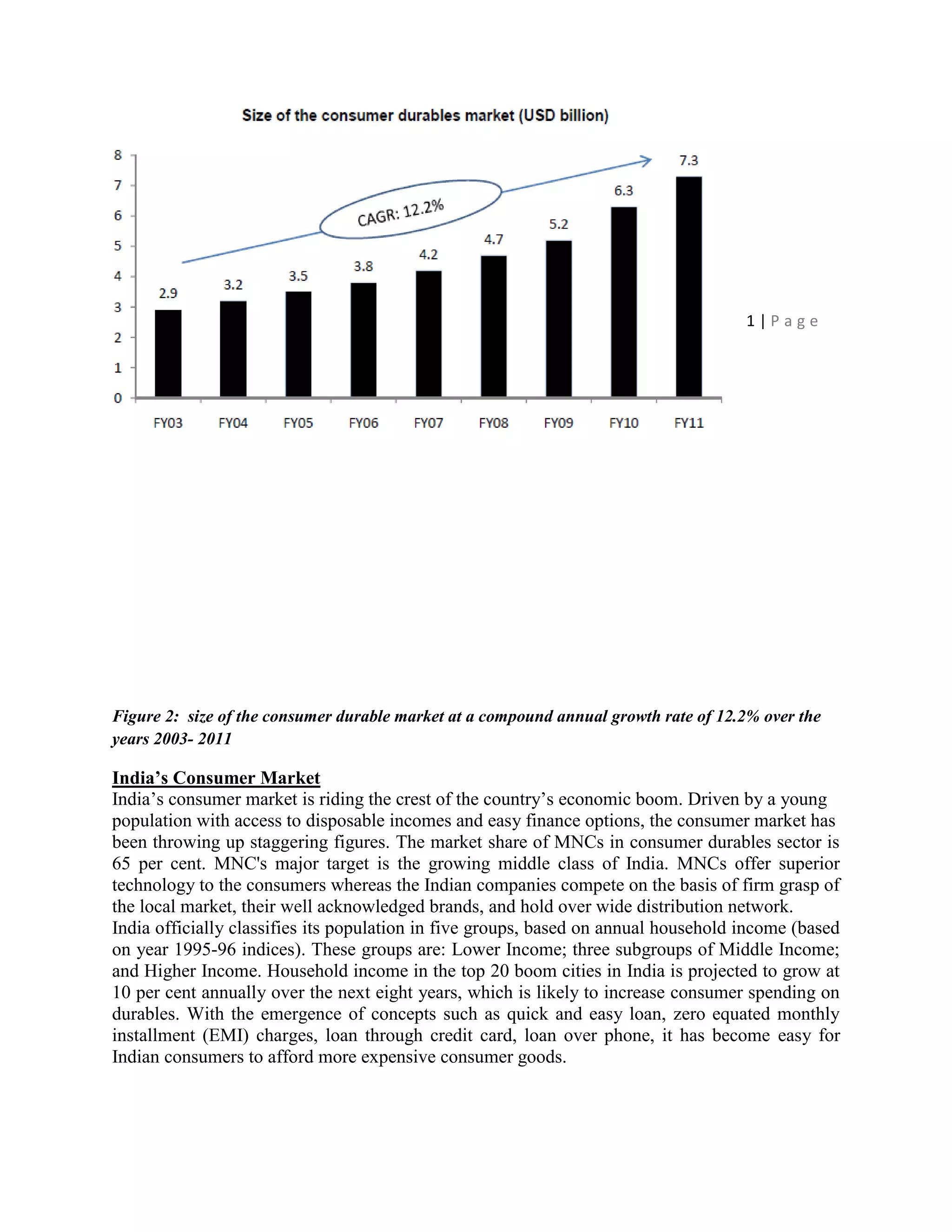 1 | P a g e
Figure 2: size of the consumer durable market at a compound annual growth rate of 12.2% over the
years 2003- 2011
India’s Consumer Market
India‘s consumer market is riding the crest of the country‘s economic boom. Driven by a young
population with access to disposable incomes and easy finance options, the consumer market has
been throwing up staggering figures. The market share of MNCs in consumer durables sector is
65 per cent. MNC's major target is the growing middle class of India. MNCs offer superior
technology to the consumers whereas the Indian companies compete on the basis of firm grasp of
the local market, their well acknowledged brands, and hold over wide distribution network.
India officially classifies its population in five groups, based on annual household income (based
on year 1995-96 indices). These groups are: Lower Income; three subgroups of Middle Income;
and Higher Income. Household income in the top 20 boom cities in India is projected to grow at
10 per cent annually over the next eight years, which is likely to increase consumer spending on
durables. With the emergence of concepts such as quick and easy loan, zero equated monthly
installment (EMI) charges, loan through credit card, loan over phone, it has become easy for
Indian consumers to afford more expensive consumer goods.
 