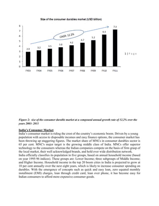 1 | P a g e
Figure 2: size of the consumer durable market at a compound annual growth rate of 12.2% over the
years 2003- 2011
India’s Consumer Market
India‘s consumer market is riding the crest of the country‘s economic boom. Driven by a young
population with access to disposable incomes and easy finance options, the consumer market has
been throwing up staggering figures. The market share of MNCs in consumer durables sector is
65 per cent. MNC's major target is the growing middle class of India. MNCs offer superior
technology to the consumers whereas the Indian companies compete on the basis of firm grasp of
the local market, their well acknowledged brands, and hold over wide distribution network.
India officially classifies its population in five groups, based on annual household income (based
on year 1995-96 indices). These groups are: Lower Income; three subgroups of Middle Income;
and Higher Income. Household income in the top 20 boom cities in India is projected to grow at
10 per cent annually over the next eight years, which is likely to increase consumer spending on
durables. With the emergence of concepts such as quick and easy loan, zero equated monthly
installment (EMI) charges, loan through credit card, loan over phone, it has become easy for
Indian consumers to afford more expensive consumer goods.
 