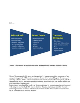 3 | P a g e
Table 1: Table showing the different white goods, brown goods and consumer electronics in India
Most of the segments in this sector are characterized by intense competition, emergence of new
companies (especially MNCs) and introduction of state-of-the-art models, price discounts and
exchange schemes. MNCs continue to dominate the Indian consumer durable segment, which is
apparent from the fact that these companies command more than 65 per cent market share in the
color television (CTV) segment.
In consonance with the global trend, over the years, demand for consumer durables has increased
with rising income levels, double-income families, changing lifestyles, availability of credit,
increasing consumer awareness and introduction of new models. Products like air conditioners
are no longer perceived as luxury products.
White Goods
• air conditioners
• refreigerators
• washing machines
• sewing machines
• watches and clocks
• cleaning equipments
Brown Goods
• microwave ovens
• cooking range
• chimneys
• mixers
• grinders
• electronics fans
Consumer
Electronics
• Television
• audio and video systems
• electronice accessories
• PC's
• mobile phones
• digital camers
 
