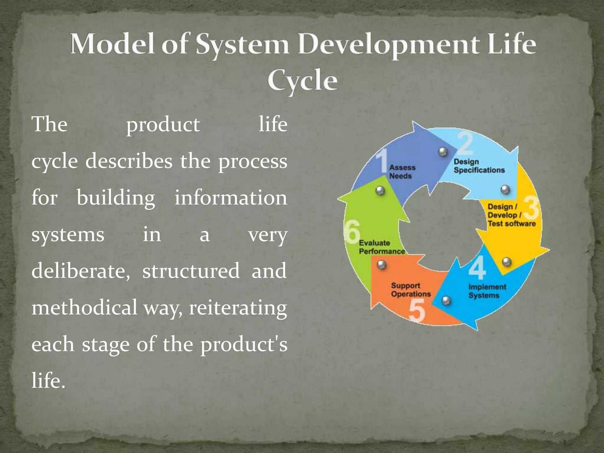 The product life
cycle describes the process
for building information
systems in a very
deliberate, structured and
methodical way, reiterating
each stage of the product's
life.
 