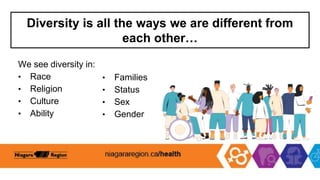 Diversity is all the ways we are different from
each other…
We see diversity in:
• Race
• Religion
• Culture
• Ability
• Families
• Status
• Sex
• Gender
 