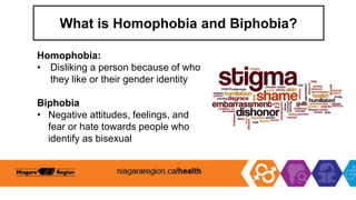 What is Homophobia and Biphobia?
Homophobia:
• Disliking a person because of who
they like or their gender identity
Biphobia
• Negative attitudes, feelings, and
fear or hate towards people who
identify as bisexual
 