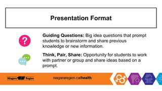 Presentation Format
Guiding Questions: Big idea questions that prompt
students to brainstorm and share previous
knowledge or new information.
Think, Pair, Share: Opportunity for students to work
with partner or group and share ideas based on a
prompt.
 