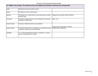 KISD 6th, 7th, and 8th Grade Science TEKS with Vocabulary

6.5 Matter and energy. The student knows the differences between elements and compounds

matter            Anything that has mass and take up space.

energy            The ability to do work or cause change.

elements          The simplest form of matter that can not be broken down by ordinary        Represent on the Periodic Table of Elements
                  chemical means.

compounds         A substance produced when one or more substances are combined              Water - H2O
                  chemically in a specific ratio.


chemical change   A change in matter that produces a new substance.

                                                                                             souring of milk, burning wood, car battery
physical change   A change that alters the form or appearance of a substance but does        chopping wood, molding clay
                  not make the material into another substance.


precipitate       3 a : to cause to separate from solution or suspension b : to cause
                  (vapor) to condense and fall or deposit




                                                                                                                                           Updated 8/12/10
                                                                                                                                                         1
 