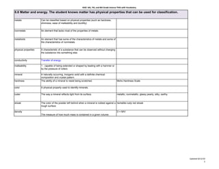 KISD 6th, 7th, and 8th Grade Science TEKS with Vocabulary

6.6 Matter and energy. The student knows matter has physical properties that can be used for classification.

metals                Can be classified based on physical properties (such as hardness,
                      shininess, ease of malleability and ductility)


nonmetals             An element that lacks most of the properties of metals.


metalloids            An element that has some of the characteristics of metals and some of
                      the characteristics of nonmetals.


physical properties   A characteristic of a substance that can be observed without changing
                      the substance into something else.


conductivity          Transfer of energy.

malleability          1 : capable of being extended or shaped by beating with a hammer or
                      by the pressure of rollers

mineral               A naturally occurring, inorganic solid with a definite chemical
                      composition and crystal pattern.
hardness              The ability of a mineral to resist being scratched.                         Mohs Hardness Scale

color                 A physical property used to identify minerals.

luster                The way a mineral reflects light from its surface.                          metallic, nonmetallic, glassy pearly, silky, earthy


streak                The color of the powder left behind when a mineral is rubbed against a hematite-rusty red streak
                      rough surface.

density                                                                                           D = M/V
                      The measure of how much mass is contained in a given volume.




                                                                                                                                                        Updated 8/12/10
                                                                                                                                                                      2
 