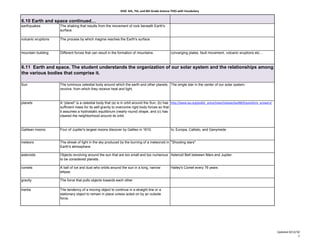 KISD 6th, 7th, and 8th Grade Science TEKS with Vocabulary


6.10 Earth and space continued…
earthquakes          The shaking that results from the movement of rock beneath Earth's
                     surface.

volcanic eruptions   The process by which magma reaches the Earth's surface.


mountain building    Different forces that can result in the formation of mountains.              converging plates, fault movement, volcanic eruptions etc…



6.11 Earth and space. The student understands the organization of our solar system and the relationships among
the various bodies that comprise it.

Sun                  The luminous celestial body around which the earth and other planets The single star in the center of our solar system.
                     revolve, from which they receive heat and light.



planets              A “planet” is a celestial body that (a) is in orbit around the Sun, (b) has http://www.iau.org/public_press/news/release/iau0603/questions_answers/
                     sufficient mass for its self-gravity to overcome rigid body forces so that
                     it assumes a hydrostatic equilibrium (nearly round) shape, and (c) has
                     cleared the neighborhood around its orbit.


Galilean moons       Four of Jupiter's largest moons discover by Galileo in 1610.                 Io, Europa, Callisto, and Ganymede


meteors              The streak of light in the sky produced by the burning of a meteoroid in "Shooting stars"
                     Earth's atmosphere.

asteroids            Objects revolving around the sun that are too small and too numerous Asteroid Belt between Mars and Jupiter.
                     to be considered planets.

comets               A ball of ice and dust who orbits around the sun in a long, narrow           Hailey's Comet every 76 years
                     ellipse.

gravity              The force that pulls objects towards each other.

inertia              The tendency of a moving object to continue in a straight line or a
                     stationary object to remain in place unless acted on by an outside
                     force.




                                                                                                                                                                           Updated 8/12/10
                                                                                                                                                                                         7
 