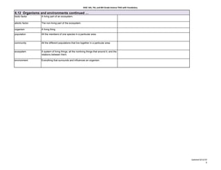 KISD 6th, 7th, and 8th Grade Science TEKS with Vocabulary

6.12 Organisms and environments continued …
biotic factor    A living part of an ecosystem.

abiotic factor   The non-living part of the ecosystem.

organism         A living thing.

population       All the members of one species in a particular area.


community        All the different populations that live together in a particular area.


ecosystem        A system of living things, all the nonliving things that around it, and the
                 relations between them.

environment      Everything that surrounds and influences an organism.




                                                                                                                       Updated 8/12/10
                                                                                                                                     9
 