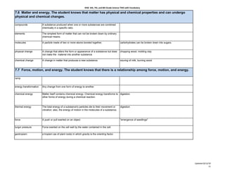 KISD 6th, 7th, and 8th Grade Science TEKS with Vocabulary

7.6 Matter and energy. The student knows that matter has physical and chemical properties and can undergo
physical and chemical changes.

compounds               A substance produced when one or more substances are combined
                        chemically in a specific ratio.

elements                The simplest form of matter that can not be broken down by ordinary
                        chemical means.

molecules               A particle made of two or more atoms bonded together.                         carbohydrates can be broken down into sugars.


physical change         A change that alters the form or appearance of a substance but does           chopping wood, molding clay
                        not make the material into another substance.

chemical change         A change in matter that produces a new substance.                             souring of milk, burning wood


7.7 Force, motion, and energy. The student knows that there is a relationship among force, motion, and energy.

ramp


energy transformation   Any change from one form of energy to another.

chemical energy         Matter itself contains chemical energy. Chemical energy transforms to digestion
                        other forms of energy during a chemical reaction.



thermal energy          The total energy of a substance's particles die to their movement or          digestion
                        vibration; also, the energy of motion in the molecules of a substance.


force                   A push or pull exerted on an object.                                          "emergence of seedlings"


turgor pressure         Force exerted on the cell wall by the water contained in the cell.

geotropism              a tropism (as of plant roots) in which gravity is the orienting factor.




                                                                                                                                                      Updated 8/12/10
                                                                                                                                                                   11
 