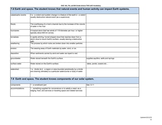 KISD 6th, 7th, and 8th Grade Science TEKS with Vocabulary

7.8 Earth and space. The student knows that natural events and human activity can impact Earth systems.

catastrophic events   3 a : a violent and sudden change in a feature of the earth b : a violent
                      usually destructive natural event (as a supernova)



floods                The overflowing of a river's channel due to the increase of the volume
                      of water in the river.

hurricanes            A tropical storm that has winds of 119 kilometer per hour or higher:
                      typically about 600 km across.

tornadoes             A rapidly whirling, funnel-shaped cloud that reaches down from a
                      storm cloud to touch Earth's surface, usually leaving a destructive
                      path.
weathering            The process by which rocks are broken down into smaller particles.

erosion               The wearing away of Earth materials by water, wind, or ice.

deposition            When sediments carried by wind and water are layed to rest.

groundwater           Water stored beneath the Earth's surface.                                   supplies aquifers, wells and springs


surface water         Water stored on the Earth's surface.                                         lakes, ponds, oceans etc…


watershed             1 a : divide 2a b : a region or area bounded peripherally by a divide
                      and draining ultimately to a particular watercourse or body of water.



7.9 Earth and space. The student knows components of our solar system.

components            1 : a constituent part                                                      See 6.11

accommodations        1 : something supplied for convenience or to satisfy a need: as a :
                      lodging, food, and services or traveling space and related services




                                                                                                                                         Updated 8/12/10
                                                                                                                                                      12
 