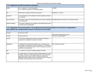 KISD 6th, 7th, and 8th Grade Science TEKS with Vocabulary

7.11 Organisms and Environments continued…..
genetic              2 a : of, relating to, or involving genetics;                                inherited
                     b : of, relating to, caused by, or controlled by genes


trait                Feature that an organism inherits form its parents.                          straight hair - curly hair

generation           3 : the average span of time between the birth of parents and that of
                     their offspring

natural selection    The change in traits over several generations that result in adaptations Galapagos Medium Ground Finch or domestic animals.
                     to the environment.

selective breeding   The process of selecting a few organisms with desired traits to serve
                     as parents of the next generation.

7.12 Organisms and environments. The student knows that living systems at all levels of organization
demonstrate the complementary nature of structure and function.

structure            Is the way it's made
                                                                                                  Hand with four fingers and a thumb.
function             The job it performs.                                                         The hand can grasp objects

internal             1a: existing or situated within the limits or surface of something, b:
                     having to with or situated in the inside of the body.



adaptations          2 : adjustment to environmental conditions: as a : adjustment of a         gills, hollow bones, xylem
                     sense organ to the intensity or quality of stimulation b : modification of
                     an organism or its parts that makes it more fit for existence under the
                     conditions of its environment.

gills                1 : an organ (as of a fish) for obtaining oxygen from water

xylem                A complex tissue in the vascular system of higher plants that consists
                     of vessels, tracheids, or both usually together with wood fibers and
                     parenchyma cells, functions chiefly in conduction of water and
                     dissolved minerals but also in support and food storage, and typically
                     constitutes the woody element (as of a plant stem)




                                                                                                                                                   Updated 8/12/10
                                                                                                                                                                15
 