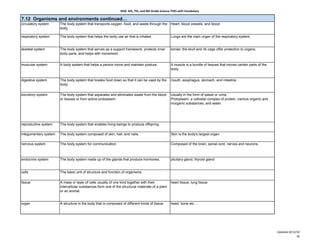 KISD 6th, 7th, and 8th Grade Science TEKS with Vocabulary

7.12 Organisms and environments continued…
circulatory system     The body system that transports oxygen, food, and waste through the         Heart, blood vessels, and blood
                       body.

respiratory system     The body system that helps the body use air that is inhaled.                Lungs are the main organ of the respiratory system.


skeletal system        The body system that serves as a support framework, protects inner          bones: the skull and rib cage offer protection to organs.
                       body parts, and helps with movement.


muscular system        A body system that helps a person move and maintain posture.                A muscle is a bundle of tissues that moves certain parts of the
                                                                                                   body.


digestive system       The body system that breaks food down so that it can be used by the         mouth, esophagus, stomach, and intestine
                       body.

excretory system       The body system that separates and eliminates waste from the blood          Usually in the form of sweat or urine.
                       or tissues or from active protoplasm.                                       Protoplasm- a colloidal complex of protein, various organic and
                                                                                                   inorganic substances, and water.




reproductive system    The body system that enables living beings to produce offspring.

integumentary system   The body system composed of skin, hail, and nails.                          Skin is the body's largest organ.

nervous system         The body system for communication.                                          Composed of the brain, spinal cord, nerves and neurons.



endocrine system       The body system made up of the glands that produce hormones.                pituitary gland, thyroid gland


cells                  The basic unit of structure and function of organisms.

tissue                 A mass or layer of cells usually of one kind together with their            heart tissue, lung tissue
                       intercellular substances form one of the structural materials of a plant
                       or an animal.


organ                  A structure in the body that is composed of different kinds of tissue.      heart, bone etc…




                                                                                                                                                                     Updated 8/12/10
                                                                                                                                                                                  16
 