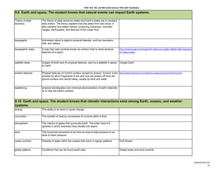 KISD 6th, 7th, and 8th Grade Science TEKS with Vocabulary

8.9 Earth and space. The student knows that natural events can impact Earth systems.

Theory of plate    The theory of plate tectonics states that Earth's plates are in constant,
tectonics          slow motion. The theory explains how the plates form and move. It
                   also explains how plates interact, producing volcanoes, mountain
                   ranges, earthquakes, and features of the ocean floor.



topography         Information about a region's physical features, such as mountains,
                   hills, and valleys.

topographic maps   A map that uses symbols known as contour lines to show physical             http://www.google.com/images?hl=en&source=og&sa=N&tab=li&q=Topograp
                   features of a region.                                                       hic+Map+Images



satellite views    Images of Earth and it's physical features, sent by a satellite in space    Google Earth
                   to Earth.


erosion features   Physical features on Earth's surface caused by erosion. Erosion is the http://www.fotosearch.com/photos-images/erosional-features.html
                   process by which fragments of soil and rock are broken off from the
                   ground surface and carried away, usually by wind and water.


weathering         physical disintegration and chemical decomposition of earth materials
                   at or near the earth's surface.



8.10 Earth and space. The student knows that climatic interactions exist among Earth, oceans, and weather
systems.
energy             The ability to do work or cause change.

convection         The transfer of heat by movements of currents within a fluid.

atmosphere         The mixture of gases that surrounds Earth. The outer most of 4
                   spheres in which scientists have divided into layers.

wind               The horizontal movement of air from an area of high pressure to an
                   area of lower pressure.

ocean currents     Streams of water within the oceans that move in regular patterns.           Gulf Stream


global patterns    Conditions that can be found world wide.                                    Global ocean and wind currents




                                                                                                                                                                     Updated 8/12/10
                                                                                                                                                                                  22
 