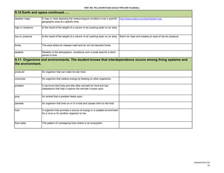 KISD 6th, 7th, and 8th Grade Science TEKS with Vocabulary

8.10 Earth and space continued…..
weather maps        A map or chart depicting the meteorological conditions over a specific http://www.answers.com/topic/weather-map
                    geographic area at a specific time.

high air pressure   Is the result of the weight of a column of air pushing down on an area.


low air pressure    Is the result of the weight of a column of air pushing down on an area. Warm air rises and creates an area of low air pressure.


fronts              The area where air masses meet and do not mix become fronts.

weather             Weather is the atmospheric conditions over a small area for a short
                    period of time.
8.11 Organisms and environments. The student knows that interdependence occurs among living systems and
the environment.

producer            An organism that can make its own food.

consumer            An organism that obtains energy by feeding on other organisms.

predator            A carnivore that hints and kills other animals for food and has
                    adaptations that help it capture the animals it preys upon.


prey                An animal that a predator feeds upon.

parasite            An organism that lives on or in a host and causes harm to the host.

host                A organism that provides a source of energy or a suitable environment
                    for a virus or for another organism to live.



food webs           The pattern of overlapping food chains in an ecosystem.




                                                                                                                                                      Updated 8/12/10
                                                                                                                                                                   23
 