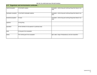 KISD 6th, 7th, and 8th Grade Science TEKS with Vocabulary

8.11 Organisms and environments continued…
marine ecosystem        In the Earth's oceans.                                                     ecosystem - all the living and nonliving things that interact in an
                                                                                                   area.


freshwater ecosystem    In the Earth's freshwater systems.                                         ecosystem - all the living and nonliving things that interact in an
                                                                                                   area.


terrestrial ecosystem   On land.                                                                   ecosystem - all the living and nonliving things that interact in an
                                                                                                   area.


organism                A living thing.


population              All the members of one species in a particular area.



biotic                  A living part of an ecosystem.


abiotic                 The nonliving part of an ecosystem.                                        light, water, range of temperatures, and soil composition




                                                                                                                                                                         Updated 8/12/10
                                                                                                                                                                                      24
 