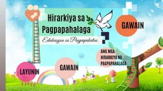 ESP 7 Modyul10 Hirarkiya ng Pagpapahalaga