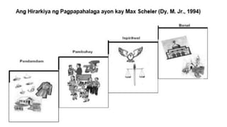 ESP 7 Modyul10 Hirarkiya ng Pagpapahalaga