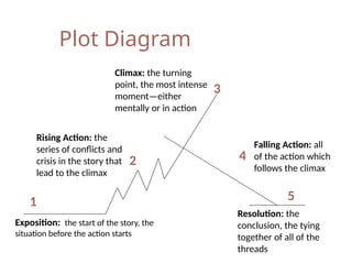 GR7_charactersandplot._POWERPOINT_PRESENTATION | PPTX