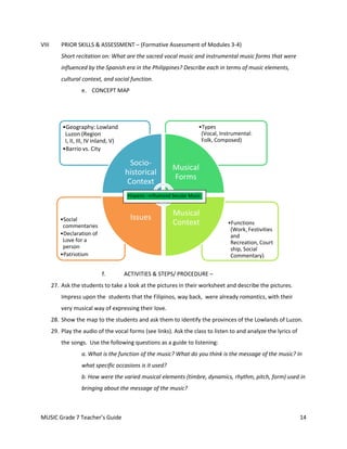 VIII       PRIOR SKILLS & ASSESSMENT – (Formative Assessment of Modules 3-4)
           Short recitation on: What are the sacred vocal music and instrumental music forms that were
           influenced by the Spanish era in the Philippines? Describe each in terms of music elements,
           cultural context, and social function.
                   e. CONCEPT MAP




           •Geography: Lowland                                            •Types
            Luzon (Region                                                  (Vocal, Instrumental:
            I, II, III, IV inland, V)                                      Folk, Composed)
           •Barrio vs. City

                                          Socio-
                                                             Musical
                                        historical
                                                             Forms
                                         Context
                                         Hispanic –influenced Secular Music


                                                              Musical
          •Social                         Issues
           commentaries
                                                              Context                 •Functions
                                                                                       (Work, Festivities
          •Declaration of                                                              and
           Love for a                                                                  Recreation, Court
           person                                                                      ship, Social
          •Patriotism                                                                  Commentary)


                             f.         ACTIVITIES & STEPS/ PROCEDURE –
       27. Ask the students to take a look at the pictures in their worksheet and describe the pictures.
           Impress upon the students that the Filipinos, way back, were already romantics, with their
           very musical way of expressing their love.
       28. Show the map to the students and ask them to identify the provinces of the Lowlands of Luzon.
       29. Play the audio of the vocal forms (see links). Ask the class to listen to and analyze the lyrics of
           the songs. Use the following questions as a guide to listening:
                   a. What is the function of the music? What do you think is the message of the music? In
                   what specific occasions is it used?
                   b. How were the varied musical elements (timbre, dynamics, rhythm, pitch, form) used in
                   bringing about the message of the music?



MUSIC Grade 7 Teacher’s Guide                                                                                    14
 