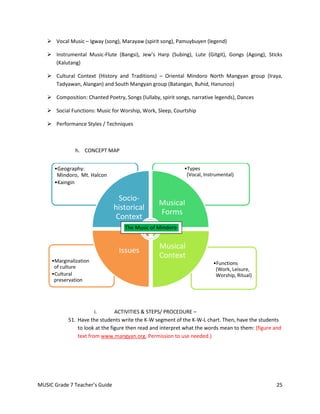  Vocal Music – Igway (song), Marayaw (spirit song), Pamuybuyen (legend)

    Instrumental Music-Flute (Bangsi), Jew’s Harp (Subing), Lute (Gitgit), Gongs (Agong), Sticks
     (Kalutang)

    Cultural Context (History and Traditions) – Oriental Mindoro North Mangyan group (Iraya,
     Tadyawan, Alangan) and South Mangyan group (Batangan, Buhid, Hanunoo)

    Composition: Chanted Poetry, Songs (lullaby, spirit songs, narrative legends), Dances

    Social Functions: Music for Worship, Work, Sleep, Courtship

    Performance Styles / Techniques



               h. CONCEPT MAP


      •Geography:                                            •Types
       Mindoro, Mt. Halcon                                    (Vocal, Instrumental)
      •Kaingin

                                  Socio-
                                                  Musical
                                historical
                                                  Forms
                                 Context
                                   The Music of Mindoro


                                                  Musical
                                 Issues
                                                  Context
     •Marginalization                                                    •Functions
      of culture                                                          (Work, Leisure,
     •Cultural                                                            Worship, Ritual)
      preservation




                        i.       ACTIVITIES & STEPS/ PROCEDURE –
            51. Have the students write the K-W segment of the K-W-L chart. Then, have the students
                to look at the figure then read and interpret what the words mean to them: (figure and
                text from www.mangyan.org, Permission to use needed.)




MUSIC Grade 7 Teacher’s Guide                                                                      25
 