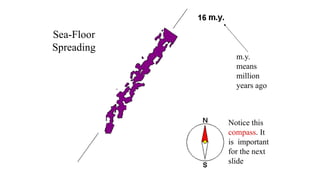 Sea-Floor
Spreading
m.y.
means
million
years ago
Notice this
compass. It
is important
for the next
slide
 