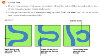 GR 7 OUR CHANGING EARTH cbse easy for students