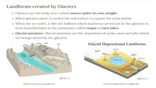 GR 7 OUR CHANGING EARTH cbse easy for students