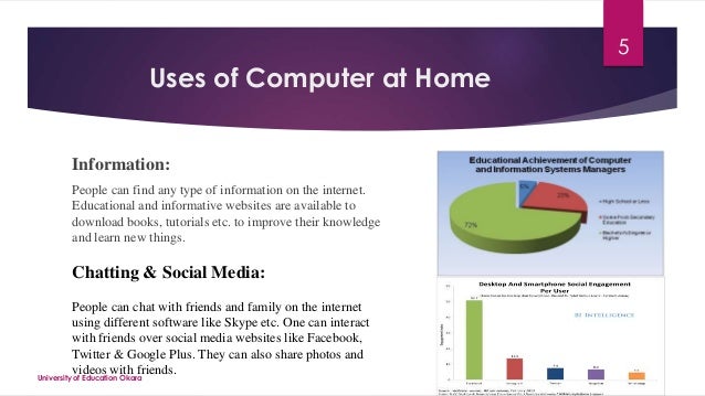 Uses of Computer