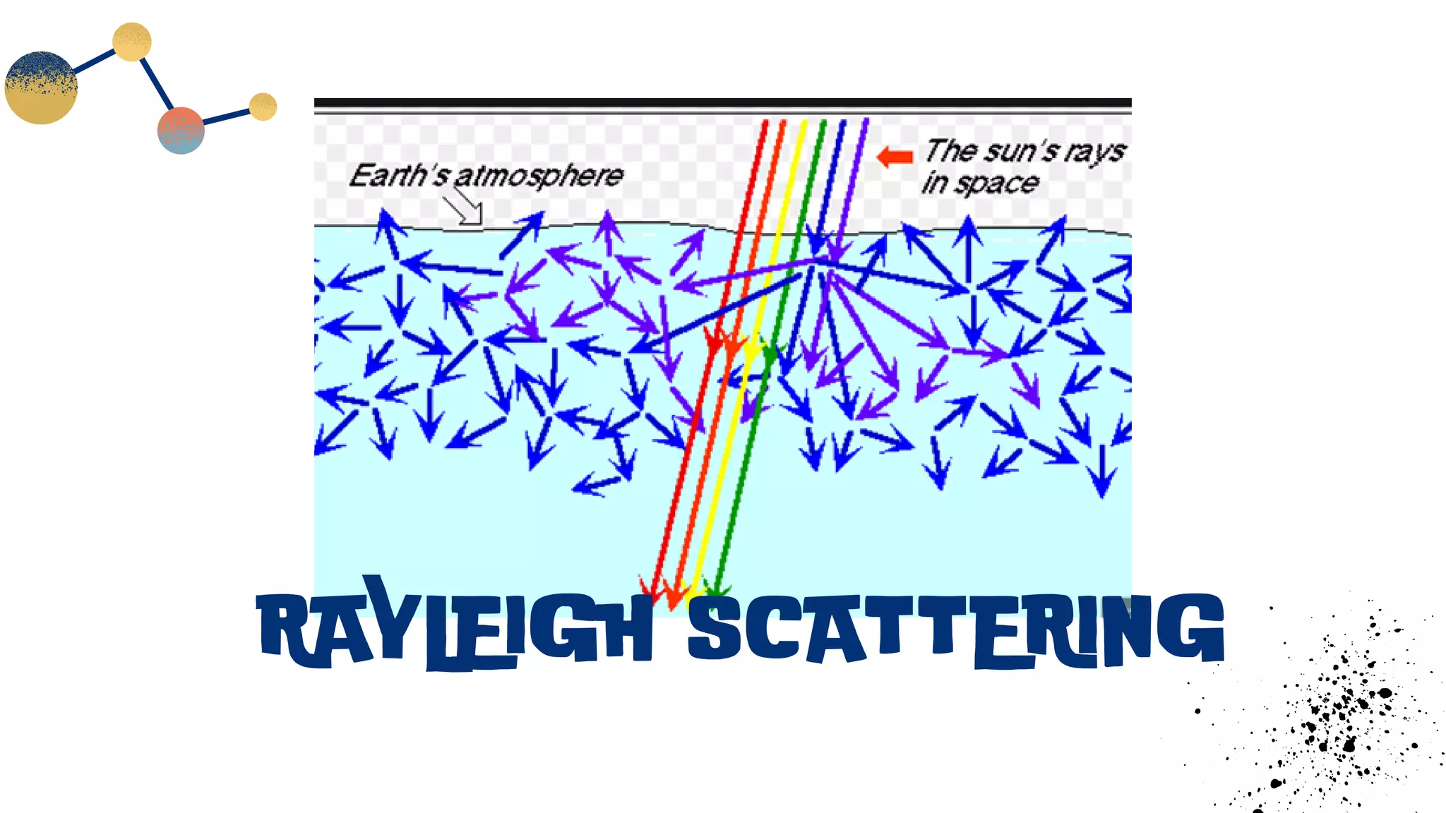 RAYLEIGH SCATTERING
 