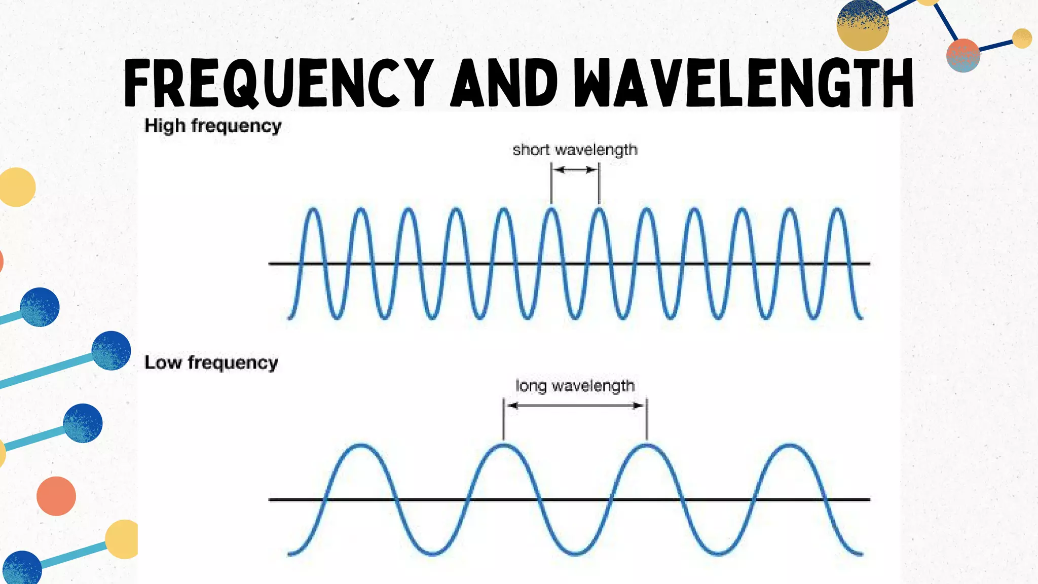 Frequency and wavelength
 