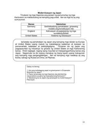 Modernisasyon ng Japan
Tinularan ng mga Hapones ang paraan ng pamumuhay ng mga
Kanluranin na makatutulong sa kaniyang pag-unlad. Ilan sa mga ito ay ang
sumusunod:
Bansa
Germany
England
United States

Natutuhan
Sentralisadong pamahalaan, ginawang
modelo ang konstitusyon nito
Kahusayan at pagsasanay ng mga
sundalong British
Sistema ng edukasyon

Ipinadala ng pamahalaan ng Japan ang kaniyang mga iskolar sa Europe
at United States upang matuto ng makabagong kaalaman at kaisipan sa
pamamahala, kalakalan at pakikipagdigma. Tinularan din ng Japan ang
pagpapaunlad ng industriya na ginawa ng United States at mga Kanluraning
bansa. Hindi nagtagal, naging isang maunlad at makapangyarihang bansa ang
Japan. Nagsimula na din siyang manakop ng ibang lupain upang matugunan
ang kaniyang mga pangangailangan. Ilan sa kaniyang mga nasakop ay ang
Korea, bahagi ng Russia at China, at Pilipinas.

Gabay na tanong:
1. Ano ang mahalagang papel na ginampanan ni Emperador
Mutsuhito sa Japan?
2. Paano ipinamalas ng mga Hapones ang damdaming
nasyonalismo sa gitna ng imperyalismong Kanluanin?
3. Nakatulong ba sa Japan ang ipinatupad na modernisasyon?
Patunayan.

14

 