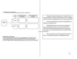 10
Pasagutansa mag-aaral ang Gawain3. Ipalahadsa klase
ang kanilangsagot. Hikayatinangibapang mag-aaral na magbigay
ng kanilangpunao karagdagangkaalamansa sagot ngnaglalahad.
Gamitinang mga pamprosesongtanongsapagtalakayat
pagpoprosesonggawaingito.
Mahalagang maipasuri samag-aaral ang magkaibang
paraan ng pagpapamalasngChinaat Japan ng damdaming
Nasyonalismo. Bigyang-diinkungpaanohinarapngdalawang
bansa anghamon na dulotngkolonyalismoatimperyalismong
Kanluranin
Maaaring bigyanng marka ang gawaingitosubalithindi
dapat i-rekordatgamitingbatayansa pagbibigayngmarka.
 