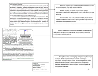 13
Bago ang pagtalakaysa nilalamanngNasyonalismosaBurma
ay ipaturosa mapa kungsaan itomatatagpuan.
Balikanangmga patakaran na ipinatupadngmga
mananakopna Kanluraninatang epektonitosapamumuhayngmga
Burmese.
Ipasuri sa mag-aaral kungpaano hinarapng mga Burmese
ang mga patakarangito na siyangnagbigay-daansapag-usbongng
damdamingNasyonalismosaBurma.
Gamitinang graphicorganizersapagtalakaysa mga pagkilos
na ginawaat samahangitinatagng mga Burmese upangipamalas
ang damdamingNasyonalismo.
Pasagutansa mag-aaral ang mga PamprosesongTanongsa
talakayan. Hindi nangangahulugannaitoayitatanongsa
pagkataposang pagtalakaysapaksa. Maaari itongitanongsa ano
mang bahagi ng talakayan. Hininikayatdinangmgaguro na
magbigayng karagdagangtanongbatay sa pangangailanganng
kanilangmgamag-aaral.
 