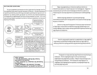 14
Bago ang pagtalakaysa nilalamanngNasyonalismosa
Indochinaayipaturosa mapa kungsaan itomatatagpuan. Bagama’t
sa kasalukuyanay hindi naitotinatawagna Indochina,ipaturosa
mapa kungano-anoang mga bansasa kasalukuyannadatingbahagi
nito.
Balikanangmga patakaran na ipinatupadngmga
mananakopna Kanluraninatang epektonitosapamumuhayngmga
Asyanosa Indohina.
Ipasuri sa mag-aaral kungpaano hinarapng mga mamamyan
sa mga lugar na bumubuosaIndochinaangmga patakarang itona
siyangnagbigay-daansapag-usbongngdamdamingNasyonalismong
mga Asyanosa Indochina.
Gamitinang graphicorganizersapagtalakaysa mga pagkilos
na ginawaat samahangitinatagng mga Asyanosa mga lugarna
sakopng IndochinaupangipamalasangdamdamingNasyonalismo.
Pasagutansa mag-aaral ang mga PamprosesongTanongsa
talakayan. Hindi nangangahulugannaitoay itatanongsa
pagkataposang pagtalakaysapaksa. Maaari itongitanongsa ano
mang bahagi ng talakayan. Hininikayatdinangmgaguro na
magbigayng karagdagangtanongbatay sa pangangailanganng
kanilangmgamag-aaral.
 
