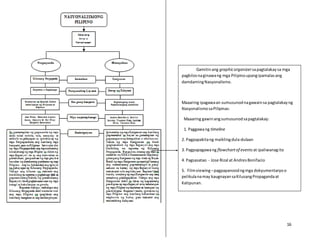 16
Gamitinang graphicorganizersapagtalakaysa mga
pagkilosnaginawang mga Pilipinoupangipamalasang
damdamingNasyonalismo.
Maaaring ipagawaan sumusunodnagawainsa pagtalakayng
NasyonalismosaPilipinas:
Maaaring gawinangsumusunodsapagtalakay:
1. Paggawang timeline
2. Pagpapakitang maiklingdula-dulaan
3. Pagpapagawang flowchartof events at ipaliwanagito
4. Pagsasatao - Jose Rizal at AndresBonifacio
5. Filmviewing–pagpapanoodngmga dokyumentaryoo
pelikulanamay kaugnayansaKilusangPropagandaat
Katipunan.
 