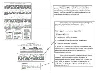 9
Sa pagtalakay ng pag-unladngNasyonalismosaJapan.
Mahalagang balikanangmga patakaranna ipinatupadngmga
imperyalistangKanluraninatepektonitosapamumuhayngmga
Hapones. Ipasuri samag-aaral kungpaanoito nakaapektosapag-
unladng damdamingNasyonalismo saJapan.
Ipabasasa mag-aaral ang nilalamanngmodyul tungkol sa
pag-usbongngdamdamingNasyonalismosaJapan.
Maaaring gawinang sumusunodsapagtalakay:
1. Paggawang timeline
2. Pagpapakitang maiklingdula-dulaan
3. Pagpapagawang flowchartof events at ipaliwanagito
4. Pagsasatao - EmperadorMutsuhito
5. Picture Talk – gamit ang mga larawanna nagpapakitangmga
impluwensiyaatkaisipannamulasa mga dayuhan,ipaliwanagkung
paano naiibaangnagingreaksiyonngmga Haponessa
imperyalismongKanluranin.
Pasagutansa mag-aaral ang mga PamprosesongTanongsa
talakayan. Hindi nangangahulugannaitoayitatanongsa
pagkataposang pagtalakaysapaksa. Maaari itongitanongsa ano
mang bahagi ng talakayan. Hininikayatdinangmgaguro na
magbigayng karagdagangtanongbatay sa pangangailanganng
kanilangmgamag-aaral.
 