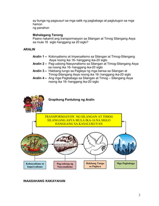 ay bunga ng pagsusuri sa mga salik ng pagbabago at pagtutugon sa mga
hamon
ng panahon
Mahalagang Tanong
Paano nakamit ang transpormasyon sa Silangan at Timog Silangang Asya
sa mula 16 siglo hanggang sa 20 siglo?
ARALIN
Aralin 1 – Kolonyalismo at Imperyalismo sa Silangan at Timog-Silangang
Asya noong ika 16- hanggang ika-20 siglo
Aralin 2 – Pag-usbong Nasyonalismo sa Silangan at Timog-Silangang Asya
sa noong ika 16- hanggang ika-20 siglo
Aralin 3 – Hakbang tungo sa Paglaya ng mga bansa sa Silangan at
Timog-Silangang Asya noong ika 16- hanggang ika-20 siglo
Aralin 4 – Ang mga Pagbabago sa Silangan at Timog – Silangang Asya
noong ika 16- hanggang ika-20 siglo
Grapikong Pantulong ng Aralin
INAASAHANG KAKAYAHAN
2
Kolonyalismo at
Imperyalismo
Pag-usbong ng
Nasyonalismo
Hakbang Tungo
sa Paglaya
Mga Pagbabago
TRANSPORMASYON NG SILANGAN AT TIMOG
SILANGANG ASYA MULA IKA-16 NA SIGLO
HANGGANG SA KASALUKUYAN
 
