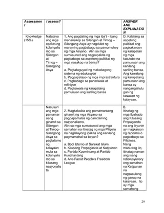 Assessmen
t
I assess? ANSWER
AND
EXPLANATIO
N
Knowledge
(15%)
Natataya
ang mga
epekto ng
kolonyalis
mo sa
Silangan
at
Timog –
Silangang
Asya
1. Ang pagdating ng mga iba’t - ibang
mananakop sa Silangan at Timog –
Silangang Asya ay nagdulot ng
maraming pagbabago sa pamumuhay
ng mga Asyano. Alin sa mga
sumusunod ang nagpapakita ng
pagbabago sa aspetong pulitikal ng
mga nasakop na bansa?
a. Pagtataguyod ng makabagong
sistema ng edukasyon
b. Pagpapatayo ng mga imprastraktura
c. Pagbabago sa paniniwala at
relihiyon
d. Pagkawala ng karapatang
pamunuan ang sariling bansa
D. Kabilang sa
aspetong
pulitikal ang
pagkakaroon
ng karapatan
ng mga
katutubo na
pamunuan ang
kanilang
sariling bansa.
Ang kawalang
ng karapatang
pamunuan ang
bansa ay
nangangahulu
gan ng
kawalan ng
kalayaan.
Nasusuri
ang mga
pamamar
aang
ginamit sa
Silangan
at Timog-
Silangang
Asya sa
pagtatamo
ng
kalayaan
mula sa
kolonyalis
mo sa
kilusang
nasyonalis
ta
2. Magkakaiba ang pamamaraang
ginamit ng mga Asyano sa
pagpapamalas ng damdaming
nasyonalismo.
Alin sa mga sumusunod ang mga
samahan na itinatag ng mga Pilipino
na naglalayong ipakita ang kanilang
pagmamahal sa bayan?
a. Bodi Utomo at Sarekat Islam
b. Kilusang Propaganda at Katipunan
c. Partido Kuomintang at Partido
Kunchantang
d. Anti-Facist People’s Freedom
League
B.
Itinatag ng
mga ilustrado
ang Kilusang
Propaganda
na ang layunin
ay magkaroon
ng reporma o
pagbabago sa
Pilipinas.
Nang
mabuwag ito,
itinatag naman
ang isang
rebolusyunary
ong samahan
na Katipunan
na
nagsusulong
ng ganap na
kalayaan. Ito
ay mga
samahang
29
 