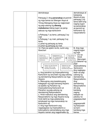 demokrasya
Pahayag 2: Ang pananakop at paniniil
ng mga bansa sa Silangan Asya at
Timog Silangang Asya ay naglunsad
ng pag-usbong ng diwang
makabansa bilang tugon sa pang-
aabuso ng mga kanluranin
a.Pahayag 1 ay tama, pahayag 2 ay
mali
b.Pahayag 1 ay mali, pahayag 2 ay
tama
c.Lahat ng pahayag ay tama.
d.Lahat ng pahayag ay mali.
demokrasya at
kaisipang
liberal at ang
pahayag 2 ay
tama dahil ang
naging tugon
sa pananakop
at paniniil ng
kanluranin ay
nasyonalismo
12. Para sa aytem na ito, suriin ang
flowchart
a. Ang panahon ng Imperyalismong
Kanluranin ay sinundan ng pag-usbong
ng damdaming Nasyonalismo sa mga
Asyano
b. Maiuugnay ang kasalukuyang
kalagayan ng mga bansang Asyano
sa epekto ng Panahon ng
Imperyalismong Kanluranin at
Panahon ng pag-usbong ng
damdaming Nasyonalismo
c. Hindi mabubuo ang damdaming
Nasyonalismo ng mga Asyano kung
hindi dahil sa mga patakarang
ipinatupad ng mga mananakop na
kanluranin sa
d. Ang mga Kanluranin ang
nagasagawa ng imperyalismo a
kolonyalismo samantalang ang mga
Asyano naman ang nagpamalas ng
B. Ang mga
naging tugon
ng mga
Asyano sa
mga hindi
makatarungan
g patakaran ng
mga
imperyalistang
Kanluranin
ang nagbigay-
daan sa pag-
usbong ng
damdaming
Nasyonalismo.
Ang
damdaming
Nasyonalismo
din ang
kanilang
naging
batayan sa
patuloy na
pagpapaunlad
at
pagpapanatili
ng kaayusan
sa kani-
kanilang mga
bansa.
37
Panahon ng
Kolonyalismo at
Imperyalismong
Kanluranin
Pagpapatupad ng
iba’t ibang patakaran
na nagpahirap sa
mga Asyano
Pag-usbong ng
damdaming
Nasyonalismo
ng mga Asyano
Pagharap ng mga
Asyano sa mga
kasalukuyang hamon
Paglaya ng mga bansang
Asyano mula sa mga
dayuhang mananakop
 