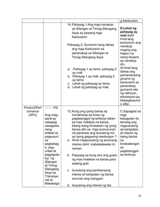 g Kanluranin.
14.Pahayag 1:Ang mga nanakop
sa Silangan at Timog-Silangang
Asya ay pawang mga
Kanluranin
Pahayag 2: Gumamit nang dahas
ang mga Kanluranin sa
pananakop sa Silangan at
Timog Silangang Asya
a. .Pahayag 1 ay tama, pahayag 2
ay mali
b. Pahayag 1 ay mali, pahayag 2
ay tama
c. Lahat ng pahayag ay tama.
d. Lahat ng pahayag ay mali.
D.Lahat ng
pahayag ay
mali dahil
hindi lang
kanluranin ang
nanakop
maging ang
Hapon na
isang Asyano
ay nanakop
din.
At hindi lang
dahas ang
pamamaraang
ginamit ng
kanluranin sa
pananakop
gumamit sila
ng relihiyon,
edukasyon,pa
kikipagkasund
o atbp.
Product/Perf
ormance
(30%)
GRASPS
Ang mag-
aaral ay
nakapag
sasagawa
nang
kritikal na
pagsusuri
sa
pagbabag
o, pag-
unlad at
pagpapatu
loy ng
Silangan
at Timog
Silangang
Asya sa
Transisyo
nal at
Makabago
15.Kung ang iyong bansa ay
humaharap sa krisis ng
pagtatanggol ng teritoryo laban
sa mas malakas na bansa,
bilang isang kinatawan ng iyong
bansa alin sa mga sumusunod
na pananaw ang isusulong mo
sa iyong gagawing resolusyon ?
a. Hindi magsusulong ng anumang
interes dahil mababalewala rin
naman.
b. Papayag sa kung ano ang gusto
ng mas malakas na bansa para
walang gulo
c. Isusulong ang pambansang
interes at karapatan ng bansa
anuman ang mangyari
d. Isusulong ang interes ng iba
C.Sapagkat sa
mga
kasagutan ito
lamang ang
nagsusulong
sa karapatan
at interes ng
isang bansa
na
kinakailangan
sa
pagtatanggol
sa teritoryo
39
 