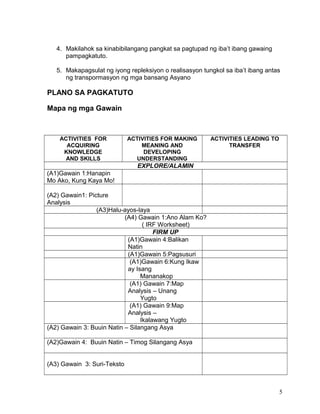 4. Makilahok sa kinabibilangang pangkat sa pagtupad ng iba’t ibang gawaing
pampagkatuto.
5. Makapagsulat ng iyong repleksiyon o realisasyon tungkol sa iba’t ibang antas
ng transpormasyon ng mga bansang Asyano
PLANO SA PAGKATUTO
Mapa ng mga Gawain
ACTIVITIES FOR
ACQUIRING
KNOWLEDGE
AND SKILLS
ACTIVITIES FOR MAKING
MEANING AND
DEVELOPING
UNDERSTANDING
ACTIVITIES LEADING TO
TRANSFER
EXPLORE/ALAMIN
(A1)Gawain 1:Hanapin
Mo Ako, Kung Kaya Mo!
(A2) Gawain1: Picture
Analysis
(A3)Halu-ayos-laya
(A4) Gawain 1:Ano Alam Ko?
( IRF Worksheet)
FIRM UP
(A1)Gawain 4:Balikan
Natin
(A1)Gawain 5:Pagsusuri
(A1)Gawain 6:Kung Ikaw
ay Isang
Mananakop
(A1) Gawain 7:Map
Analysis – Unang
Yugto
(A1) Gawain 9:Map
Analysis –
Ikalawang Yugto
(A2) Gawain 3: Buuin Natin – Silangang Asya
(A2)Gawain 4: Buuin Natin – Timog Silangang Asya
(A3) Gawain 3: Suri-Teksto
5
 