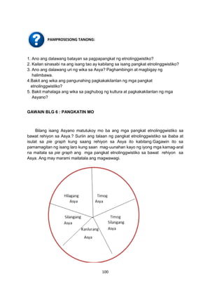 100
PAMPROSESONG TANONG:
1. Ano ang dalawang batayan sa pagpapangkat ng etnolinggwistiko?
2. Kailan sinasabi na ang isang tao ay kabilang sa isang pangkat etnolinggwistiko?
3. Ano ang dalawang uri ng wika sa Asya? Paghambingin at magbigay ng
halimbawa.
4.Bakit ang wika ang pangunahing pagkakakilanlan ng mga pangkat
etnolinggwistiko?
5. Bakit mahalaga ang wika sa paghubog ng kultura at pagkakakilanlan ng mga
Asyano?
GAWAIN BLG 6 : PANGKATIN MO
Bilang isang Asyano matutukoy mo ba ang mga pangkat etnolinggwistiko sa
bawat rehiyon sa Asya.? Suriin ang talaan ng pangkat etnolinggwistiko sa ibaba at
isulat sa pie graph kung saang rehiyon sa Asya ito kabilang.Gagawin ito sa
pamamagitan ng isang laro kung saan mag-uunahan kayo ng iyong mga kamag-aral
na maitala sa pie graph ang mga pangkat etnolinggwistiko sa bawat rehiyon sa
Asya. Ang may marami maitatala ang magwawagi.
 