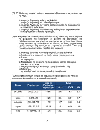 146
(P) 16. Suriin ang larawan sa itaas. Ano ang mahihinuha mo sa yamang- tao
ng Asya.
a. Ang mga Asyano ay walang pagkakaisa.
b. Ang mga Asyano ay iba’t iba ang katangian.
c. Ang mga Asyano ay may iisang pagkakakilanlan na masasalamin
sa mayamang kultura nito.
d. Ang mga Asyano ay may iba’t ibang katangian at pagkakakilanlan
na nagpayaman sa kultura ng rehiyon.
(T)17. Ang Asya sa kasalukuyan ay dumaranas ng iba’t ibang suliranin gaya
ng pagkasira ng kapaligiran at paglaki ng populasyon na
nakakaapekto sa pag-unlad ng mga bansa sa rehiyon. Ikaw bilang
isang kabataan ay naanyayahan na dumalo sa isang pagpupulong
upang talakayin ang solusyon sa paglutas sa suliranin . Ano ang
iyong imumungkahi upang malutas ang suliranin?
a. Dumulog sa United Nations upang malutas ang suliranin.
b. Ipagbawal ang paggamit ng plastic upang mabawasan ang
suliranin
sa kapaligiran.
c. Magpatupad ng programa na magbabawal sa mag-asawa na
magkaroon ng anak.
d. Magsagawa ng mga kampanya upang ipa-unawa ang
kahalagahan
ng kapaligiran at tao sa pag-unlad ng isang bansa
.
Suriin ang talahanayan tungkol sa populasyon ng ilang bansa sa Asya at
sagutin ang kasunod na mga tanong kaugnay nito.
Bansa Populasyon
Bilis ng
Paglaki ng
Populasyon
Edad
0-14 15-64 65+
Sri Lanka 20,237,730 0.86 24.9 67 8.1
Laos 6,320,429 2.29 36.1 60.1 3.7
Indonesia 229,964,723 1.10 27 66.6 6.4
Japan 127,156,225 -0.24 13.5 62.6 23.9
India 1,198,003,272 1.38 29.3 65.2 5.6
 