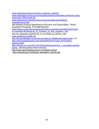 156
www.arabianbusiness.com/oman_economy_growing
www.tradingseconomics.com/mongolia/unemploymentdata.world.bank.org/in
dicator/NY.CDP.PCAP.CD
www.indexmundi.comhttp://www.pinoymoneytalk.com/highest-
unemployment-rate
UN Statistics Division Department of Econmic and Social Affairs. “World
Population Prospects: The 2008 Revision”
https://www.cia.gov/library/publications/the-world-factbook/fields/2010.html
en.worldstat.info/Asia/List_of_countries_by_Net_migration_rate
http://en.wikipedia.org/wiki/List_of_countries_by_literacy_rate
www.publishyourarticle.net
http://factsanddetails.com/china.php?itemid+1288&catid=4&subcatid =15
http://www.thejakartapost.com/news/2000/10/31/vision-2015-family-
planning.html.
http://articles.cnn.com/2011-04-28/world/china.census_1_population-growth-
family- planning-policy-china-s-bureau
http://www.silkroadtreasuretours.com/tajiks-culture
http://www.jsk.gov.in/impactof_population_growth.asp
 